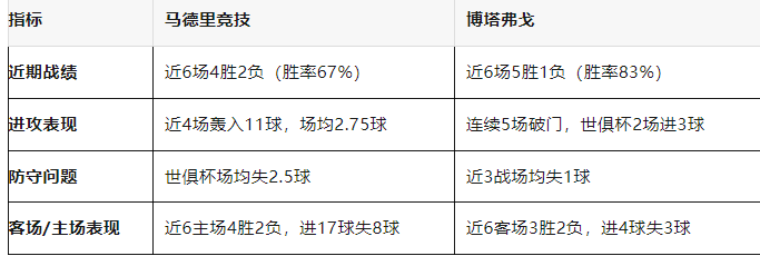 企鹅直播-世俱杯：马德里竞技VS博塔弗戈比分预测的简单介绍