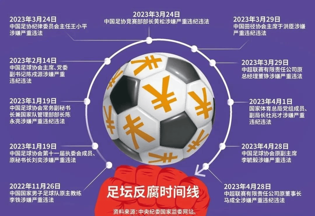 企鹅直播-关于中国足球协会纪律委员会原主任王小平受贿案一审宣判的信息