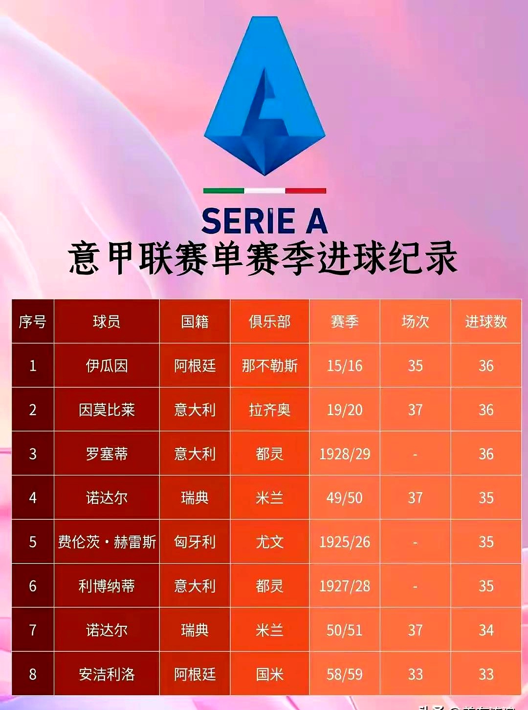 谁最可惜？落选金球提名最佳阵：伊萨克、巴尔科拉、凯塞多在列(03选秀为什么叫白金一代)