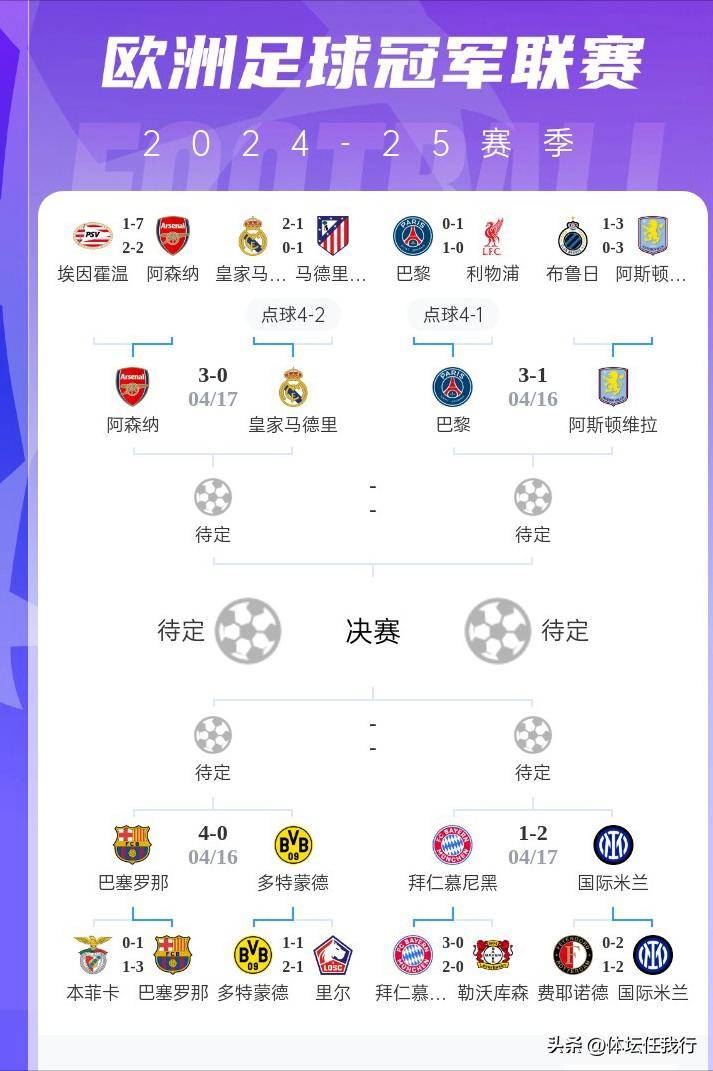 巴萨进攻势不可挡，欧冠对手畏首畏尾(巴萨欧冠阵容)
